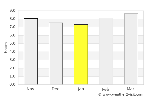 Atrauliā average rain in January