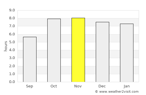 Atrauliā average rain in November