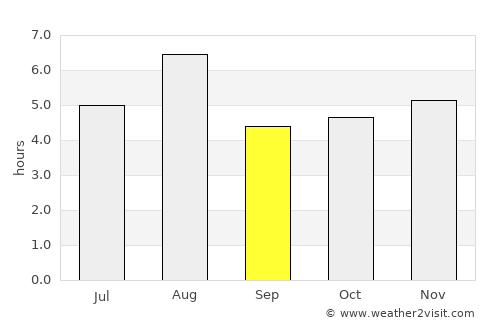 Atsugi average rain in September