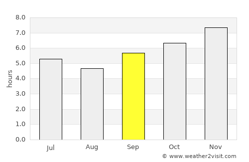 Attapu average rain in September