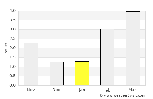 Attert average rain in January