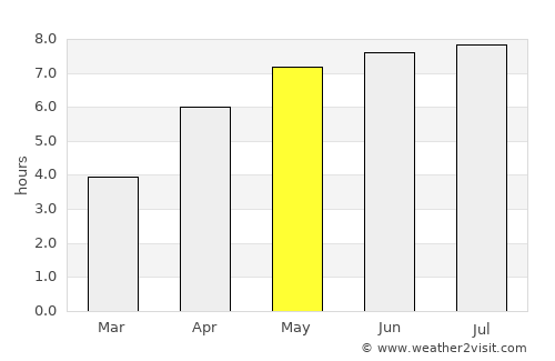 Attert average rain in May
