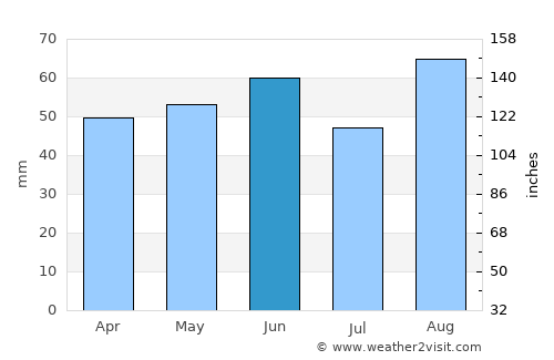 Attleborough average rain in June