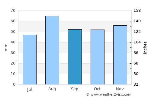 Attleborough average rain in September