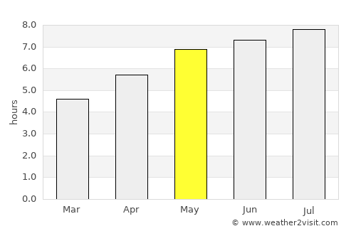 Attnang-Puchheim average rain in May