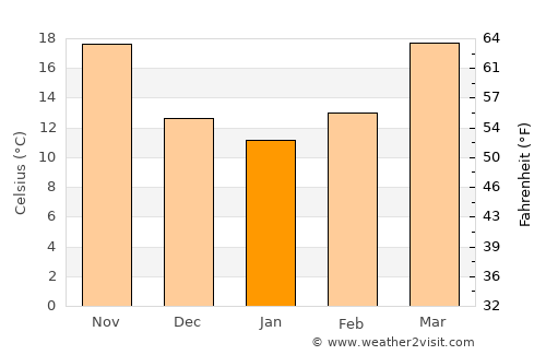 Attock City average temperature in January