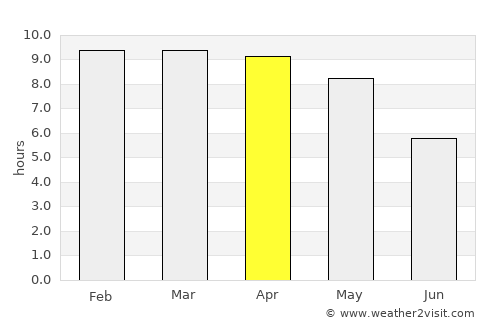 Attur average rain in April
