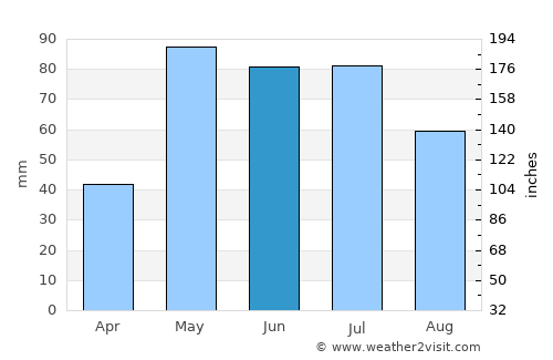 Atwood average rain in June
