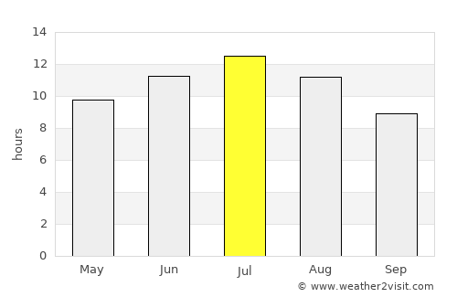 Aubagne average rain in July