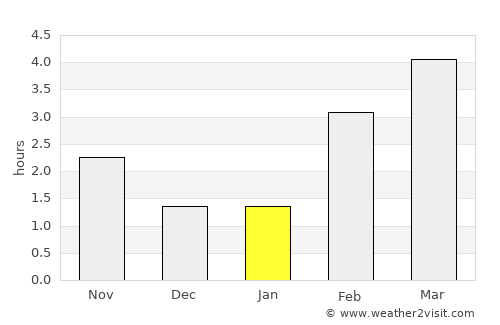 Aubange average rain in January