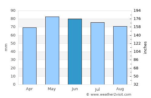 Aubange average rain in June