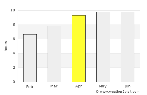 Auburn average rain in April