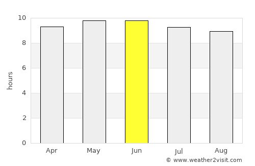 Auburn average rain in June