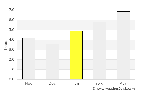 Auburn average rain in January