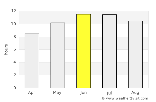 Auburn average rain in June