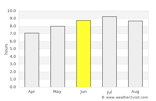 Auburn average rain in June