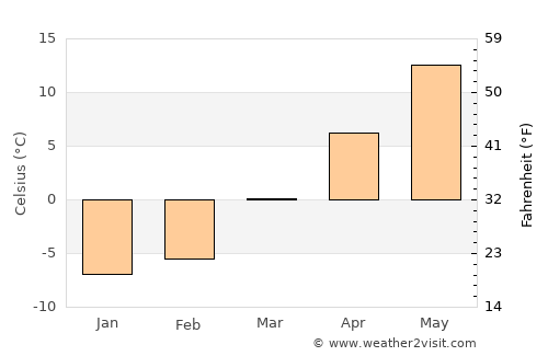 Auburn average temperature in March