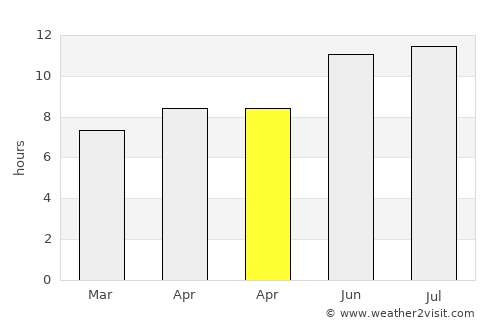 Auburn average rain in April