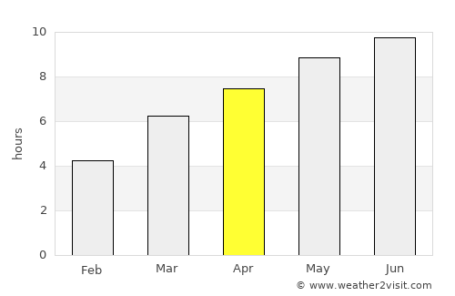 Auburn average rain in April