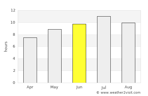 Weather Forecast Christmas 2022 Auburn Washington Auburn Weather In June 2022 | United States Averages | Weather-2-Visit