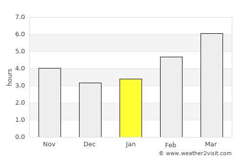 Auch average rain in January