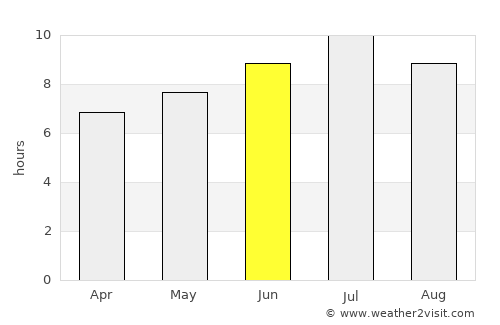 Auch average rain in June