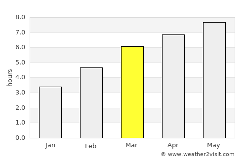 Auch average rain in March