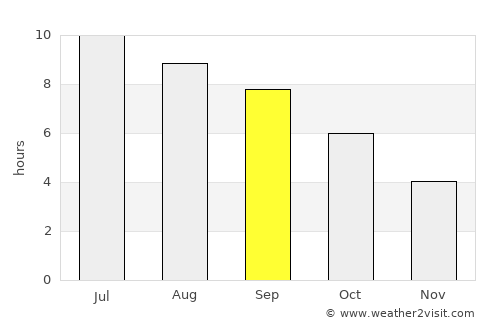 Auch average rain in September