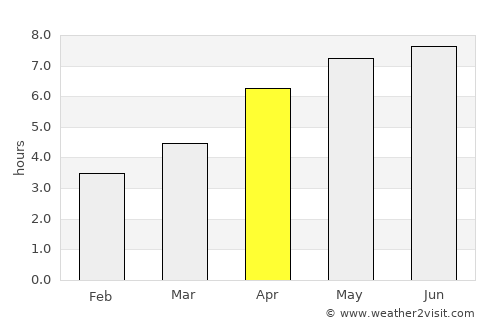 Audierne average rain in April