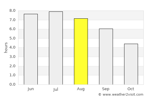 Audierne average rain in August