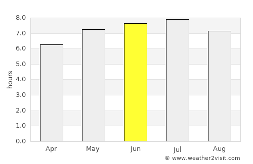 Audierne average rain in June