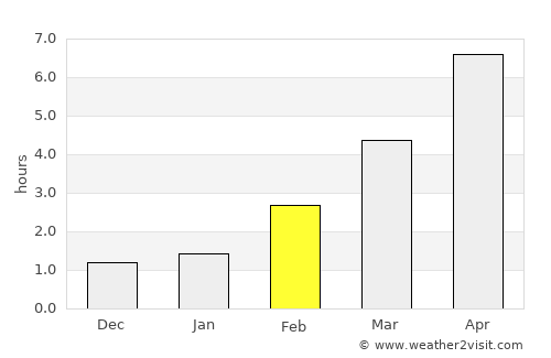 Audru average rain in February