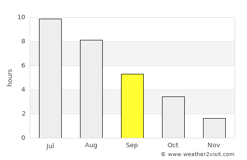 Audru average rain in September