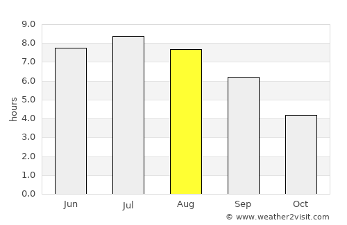 Augsburg average rain in August