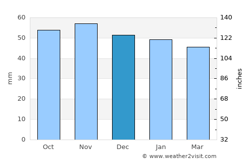 Augsburg average rain in December