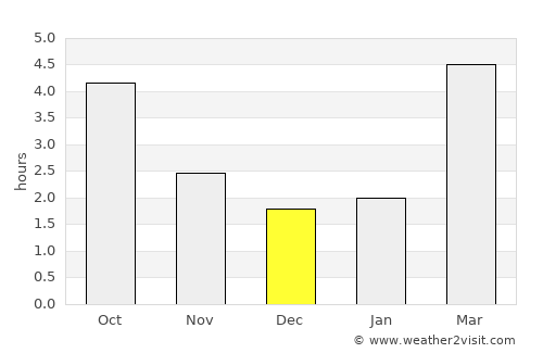 Augsburg average rain in December