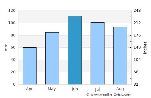 Augsburg average rain in June