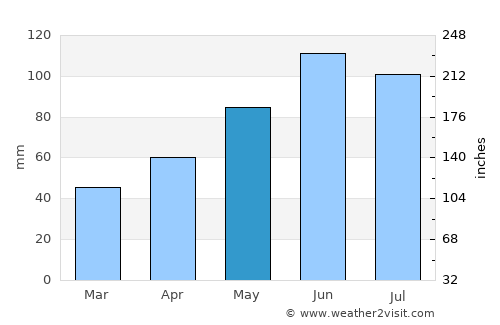 Augsburg average rain in May