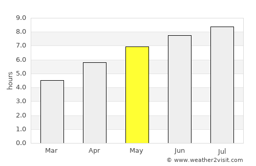Augsburg average rain in May