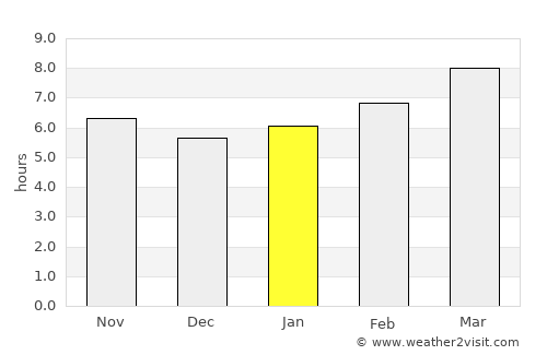 Augusta average rain in January