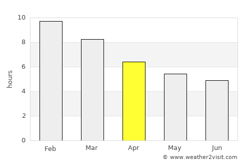 Augusta average rain in April