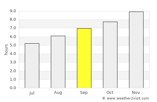 Augusta average rain in September