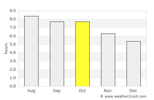 Augusta average rain in October