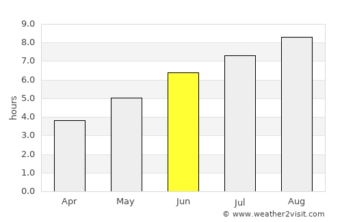 Augusto Corrêa average rain in June
