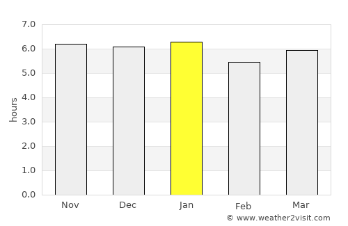 Auki average rain in January