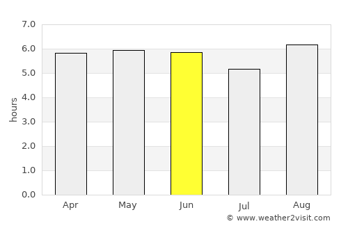 Auki average rain in June