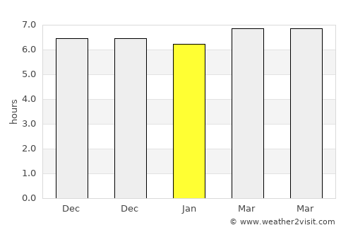 Aumbay average rain in January