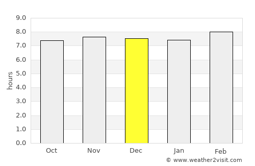 Aurangābād average rain in December