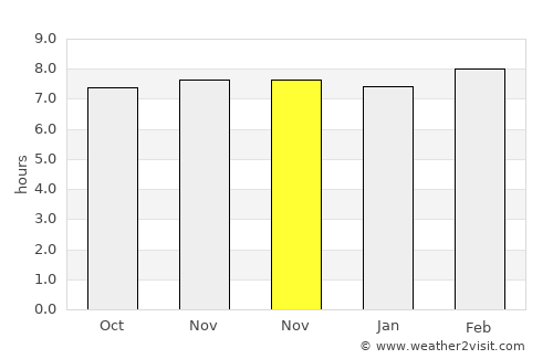 Aurangābād average rain in November