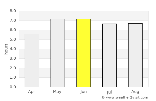 Aurich average rain in June